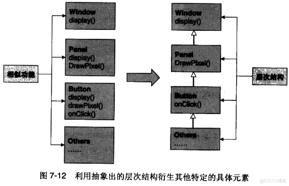 软件架构 反压 软件架构复用_系统功能_11